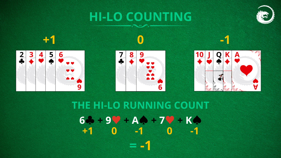 hi-lo-blackjack-count-desc