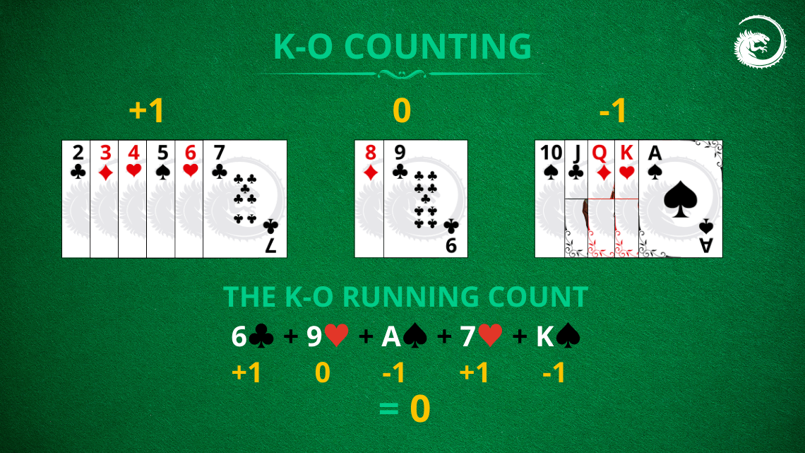 k-o-blackjack-count-desc