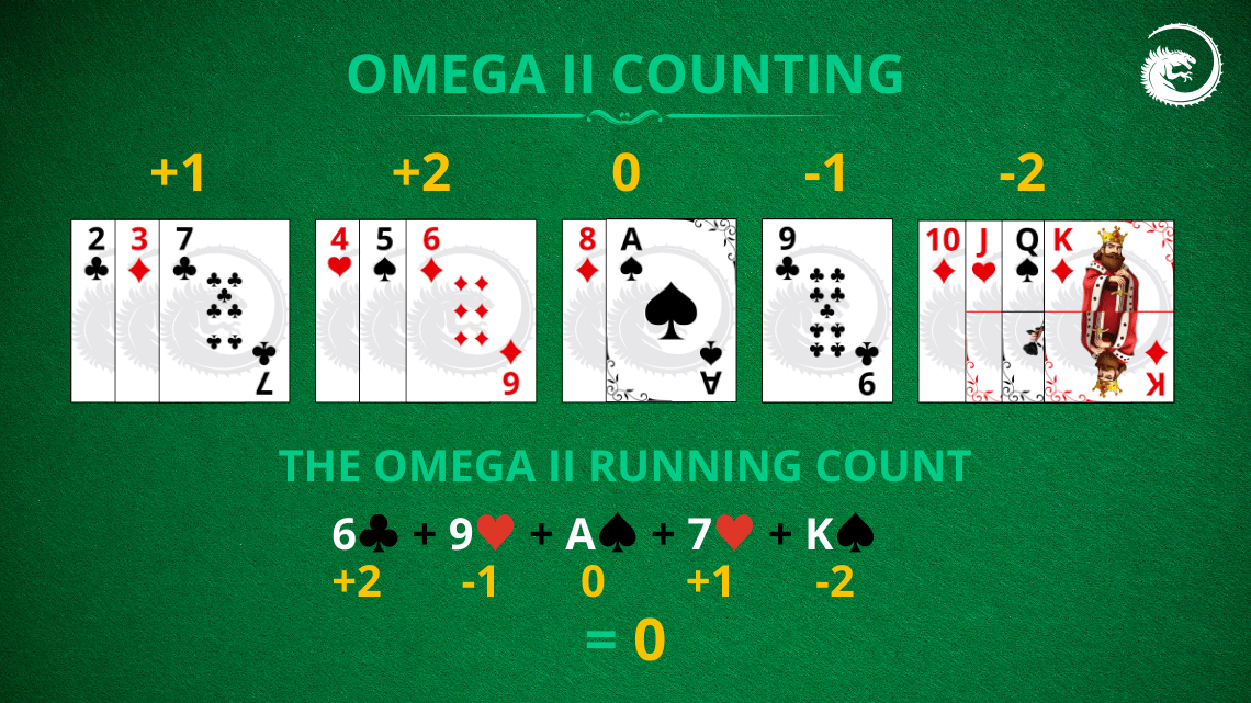 omega-ii-blackjack-count-desc