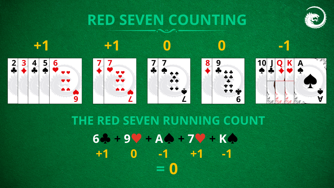 red-seven-blackjack-count-desc