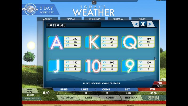 Todays weather paytable